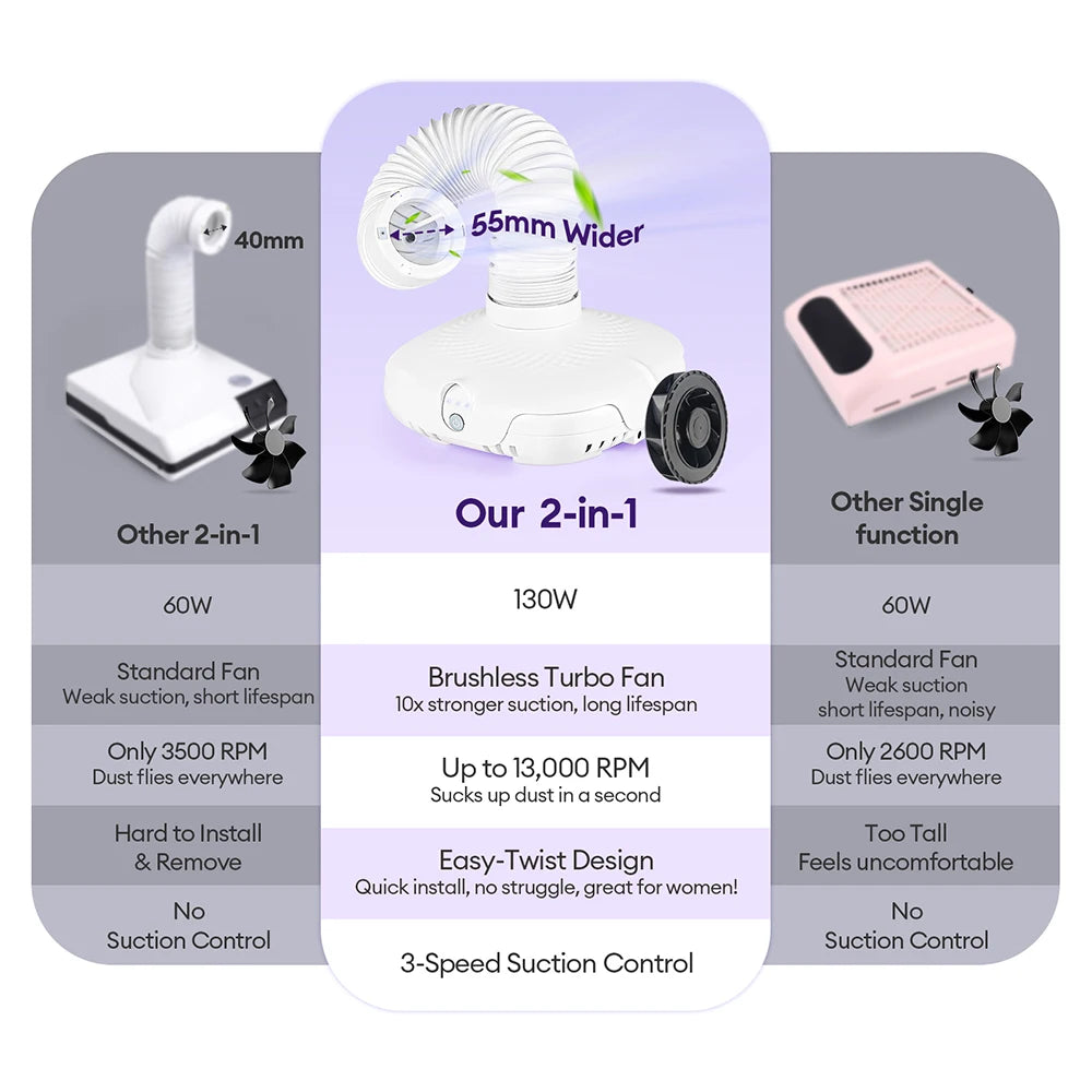 130W Super Suction Brushless Nail Dust Extractor