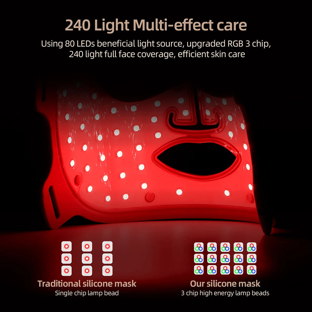 7 Colors Photon Silicone Face Mask