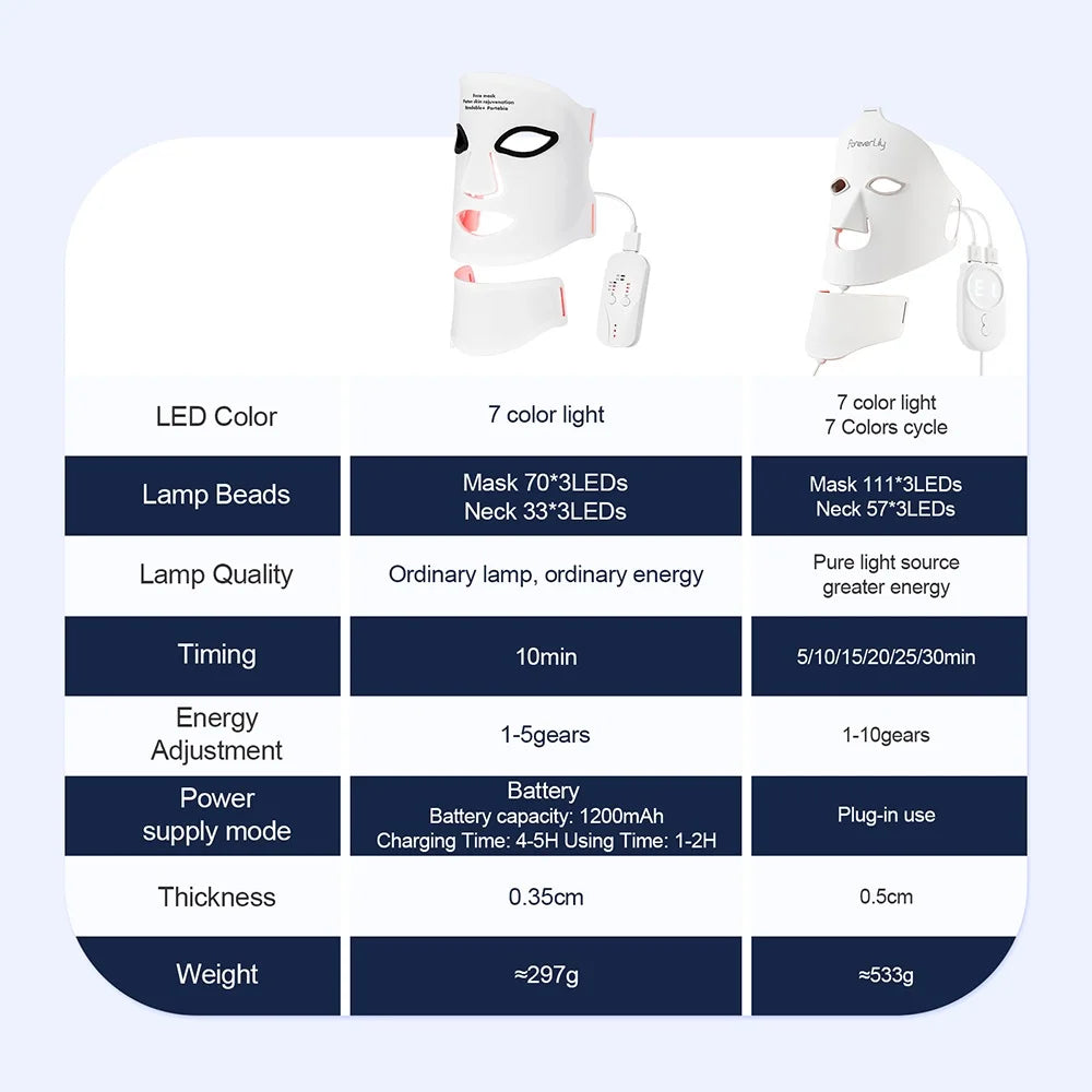 Silicone 7 Colors LED Face Mask
