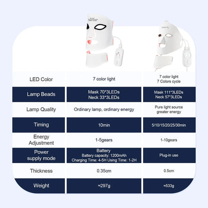 Silicone 7 Colors LED Face Mask